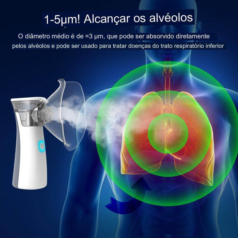 NEBULIZE Pro® - Mini Nebolizador Portátil